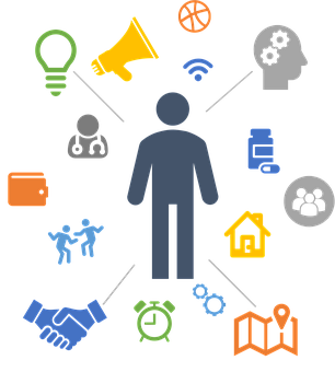 Find Resources by Topic - Person Centered Approach Symbols of everyday life topics and activities surrounding figure in center