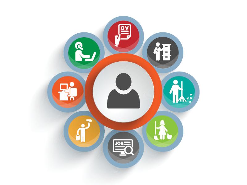 Find Resources - Employment work circle